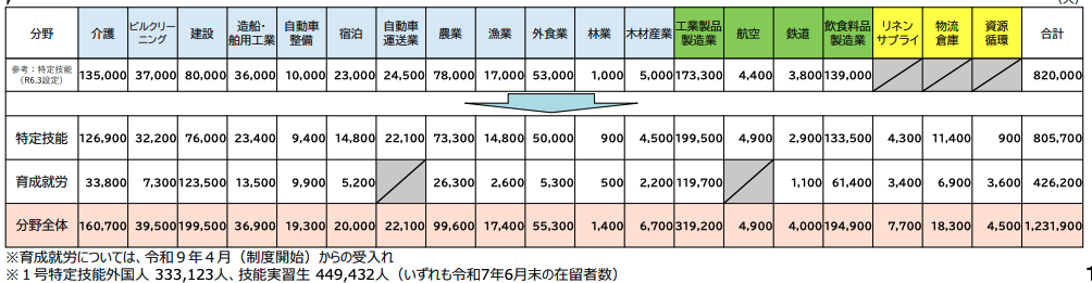 特定技能の受け入れ人数】人数制限の有無や現状の受け入れ状況を徹底